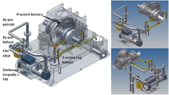 Dávkovací pracovní okruh hydraulické regulační spojky KSL