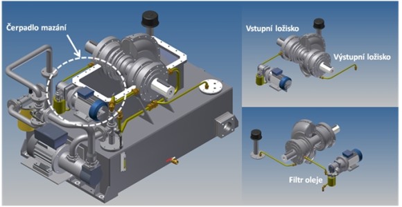 Mazací okruh hydraulické regulační spojky KSL