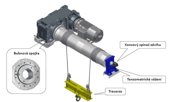 Nová koncepce zdvihu drapákového jeřábu